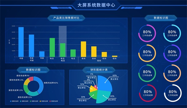 新零售销售系统开发