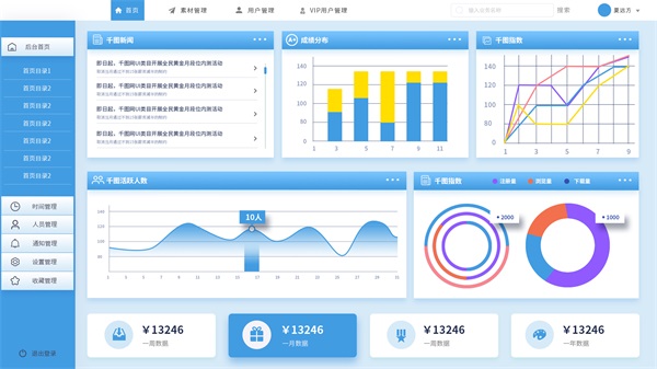 Custom development of NFT digital collection system